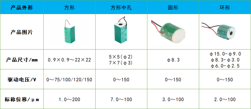 技术规格-叠堆.png