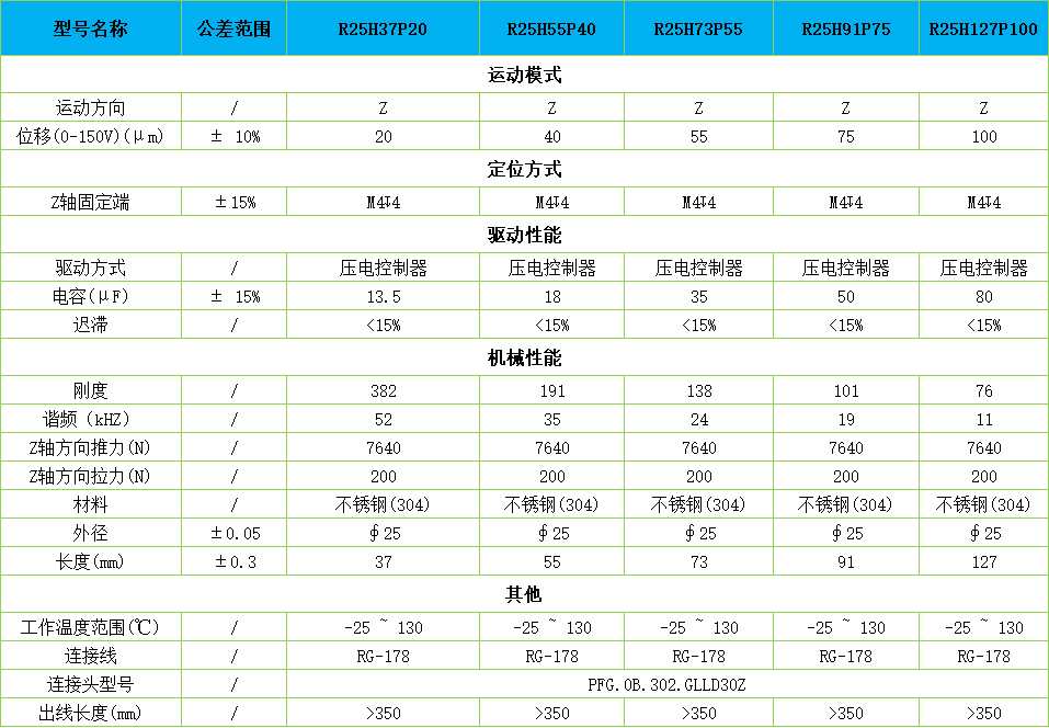 压电促动器-R25选型表.png