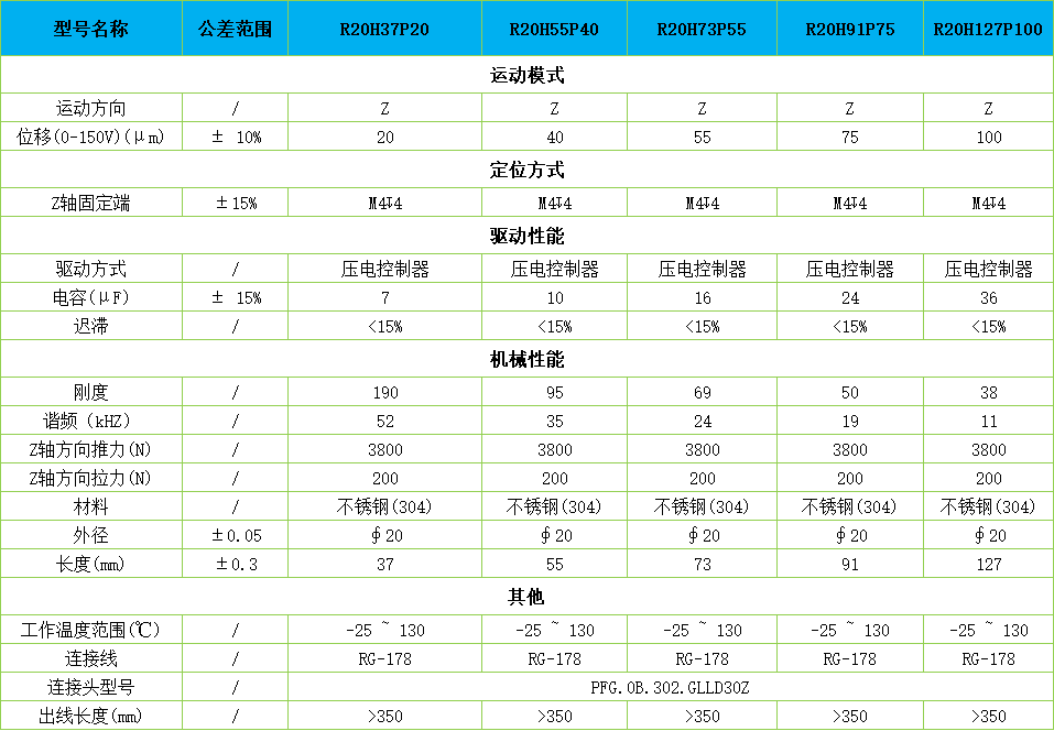 压电促动器-R20选型表.png