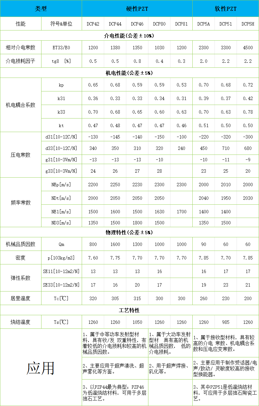 压电陶瓷粉料.png